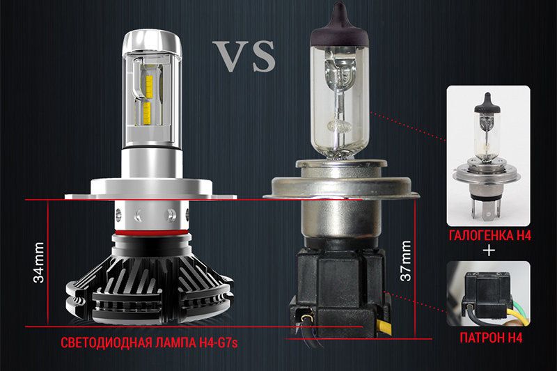 Отличие светодиодной лампы H4-G7s