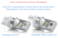Светодиодная лампа W21W-6Z - 7440 - 6 Philips Z ES