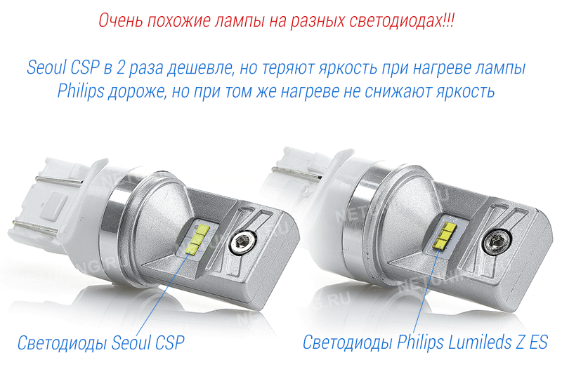 Светодиоды Philips Luxeon Z ES